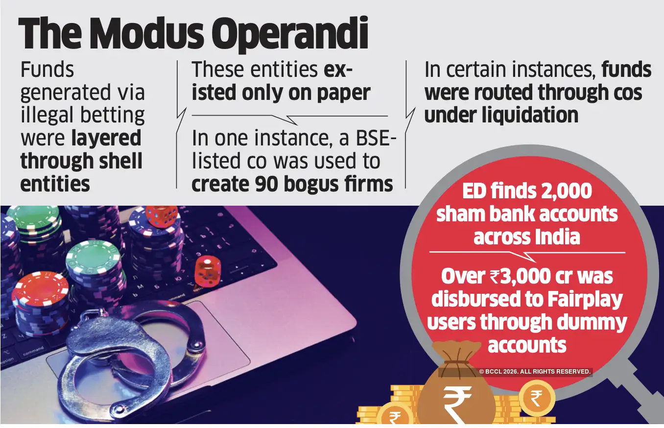 ED: Betting app launders Rs 4,500 cr via pharma cos - The Economic Times