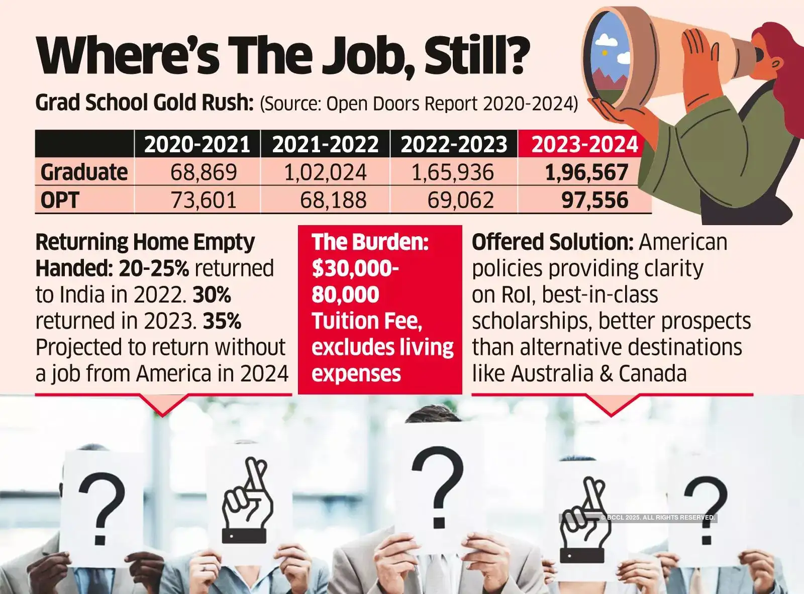 Американський диплом — велика приманка, незважаючи на невизначеність роботи Американський диплом — велика приманка, незважаючи на невизначеність роботи