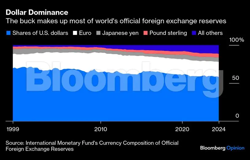 Is US $36 trillion debt spiral leading us to economic ruin? - The ...