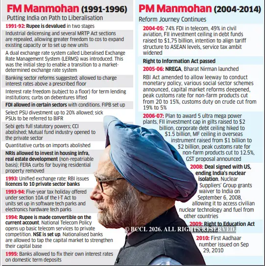 Manmohan Singh: From putting India on path to liberalisation as Finance ...
