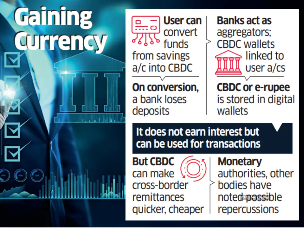 RBI to test CBDC by crediting a portion of allowances to its officers ...