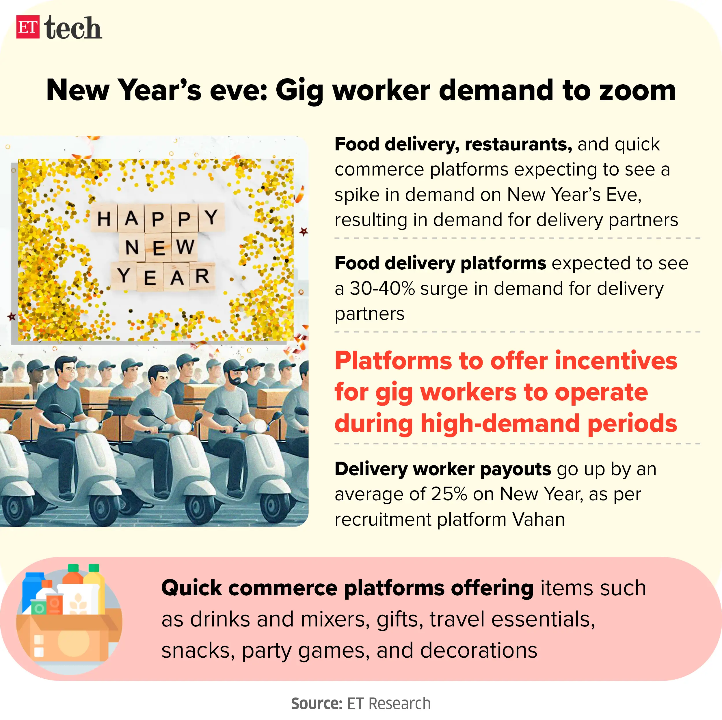 gig worker demand: Gig worker demand set to rise sharply on New 