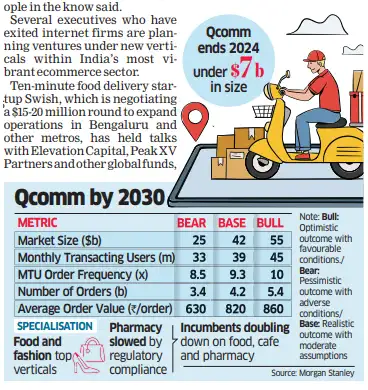 First 30 Q Posts Quick & Special: Investors Queue Up for More of Q - The Economic Times