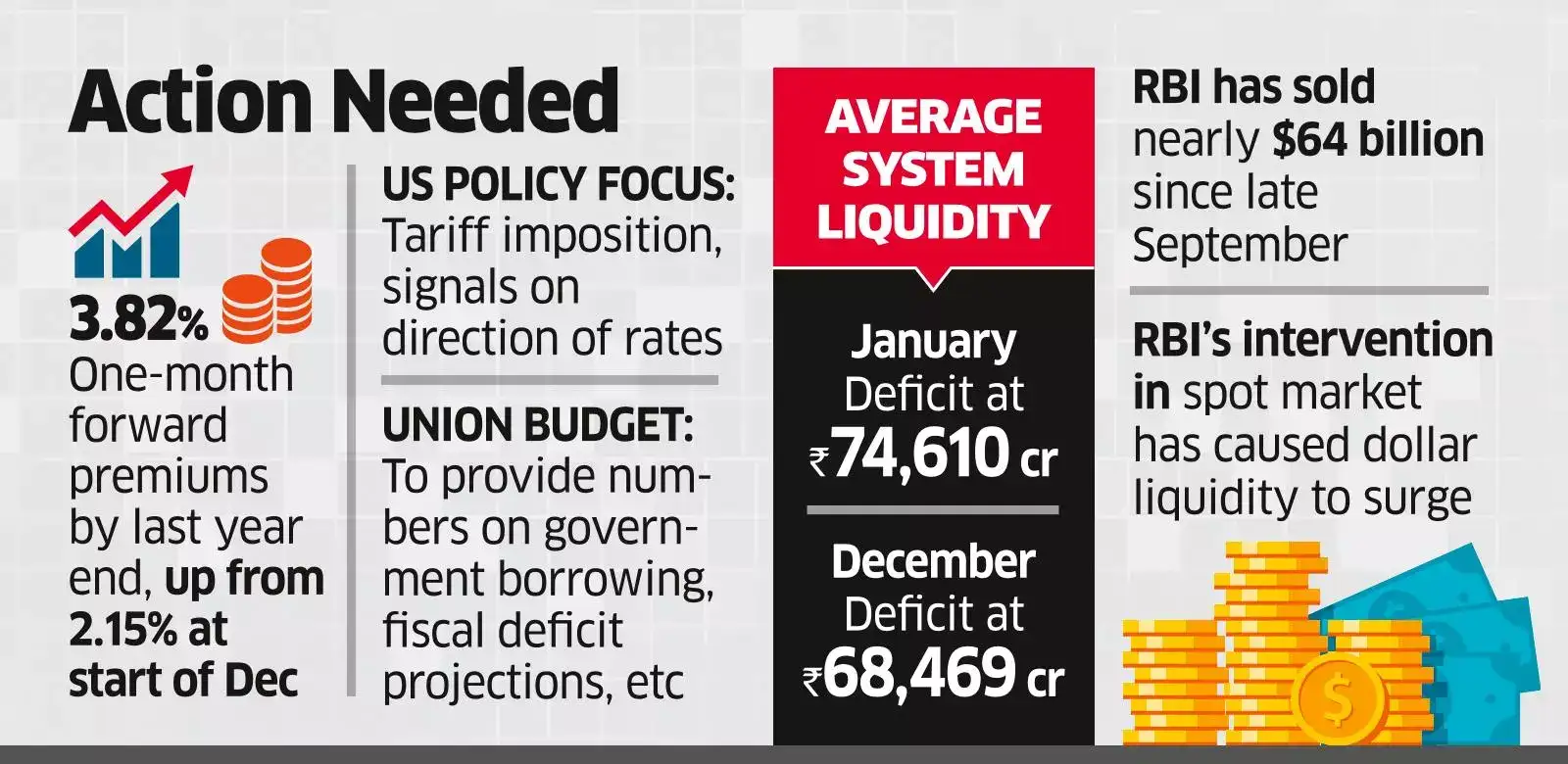 Banks, dealers want RBI to act on the liquidity front - The Economic Times