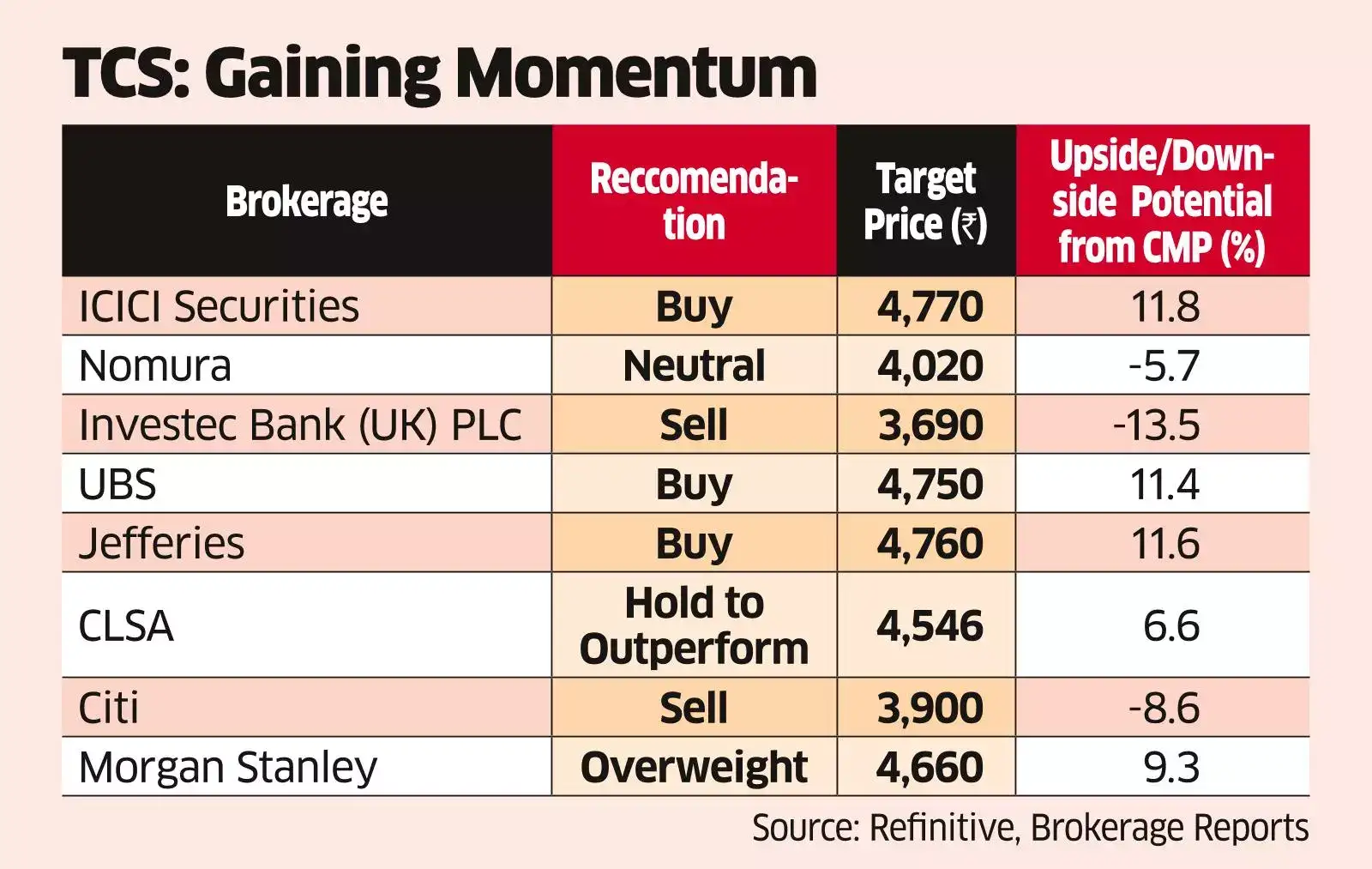 Positive TCS Outlook Triggers Rally in Large-cap IT Stocks