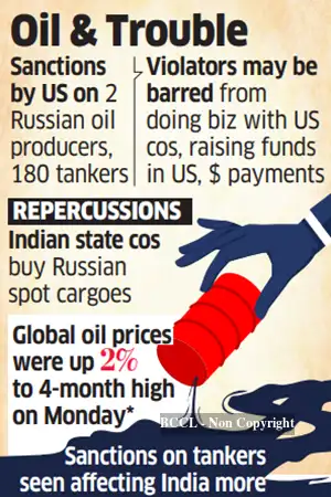 Fresh US sanctions on Russian oil to disrupt Indian imports, may end ...
