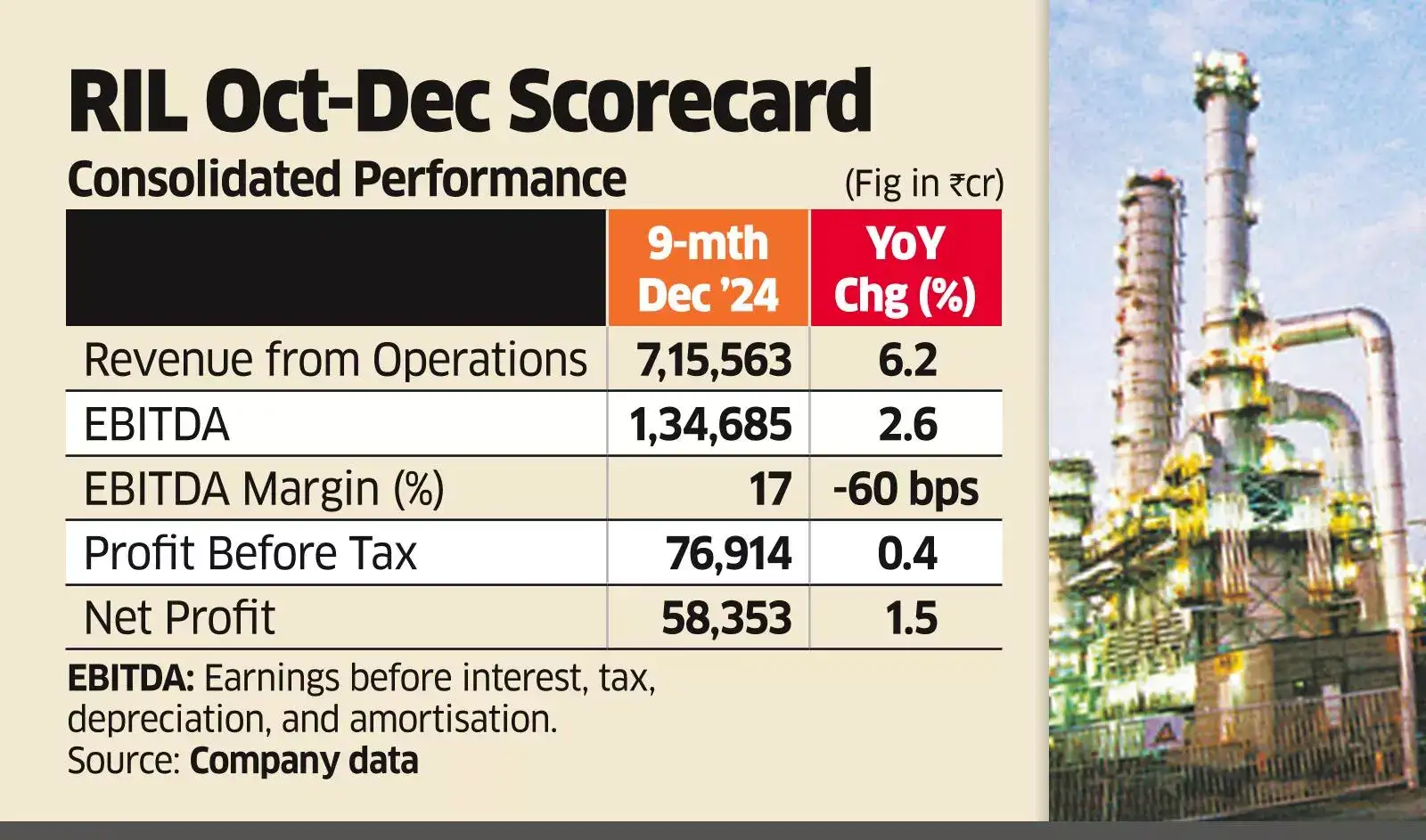 Fuel demand and ARPU expansion key to RIL growth - The Economic Times