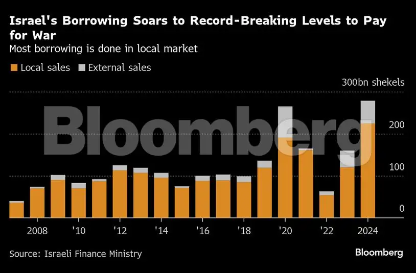Charting the global economy: Inflation cools in US and UK - The ...