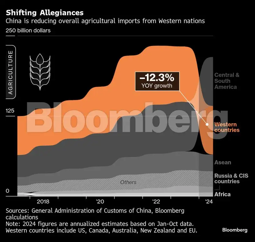 Global Inflation Rates Bloomberg Charting the global economy: Inflation cools in US and UK - The ...