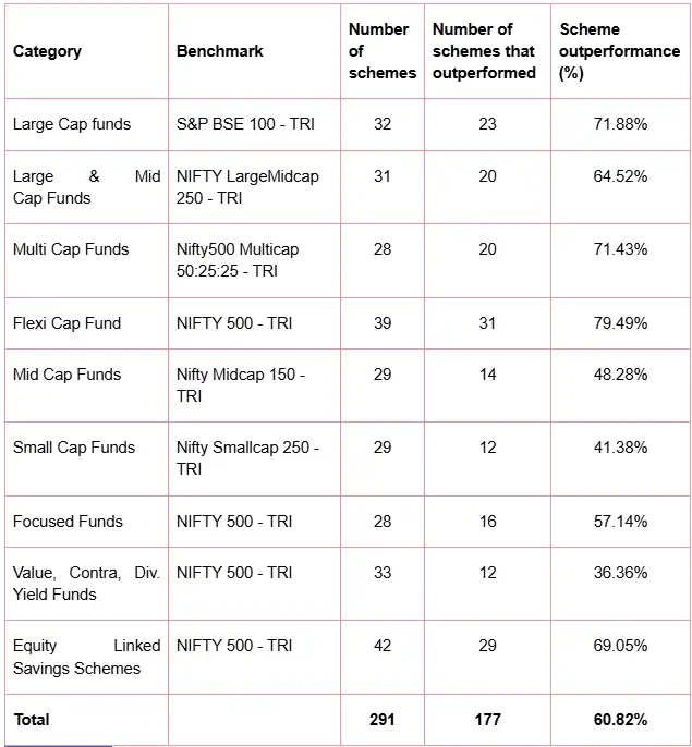 स्रोत: एसीई एमएफ