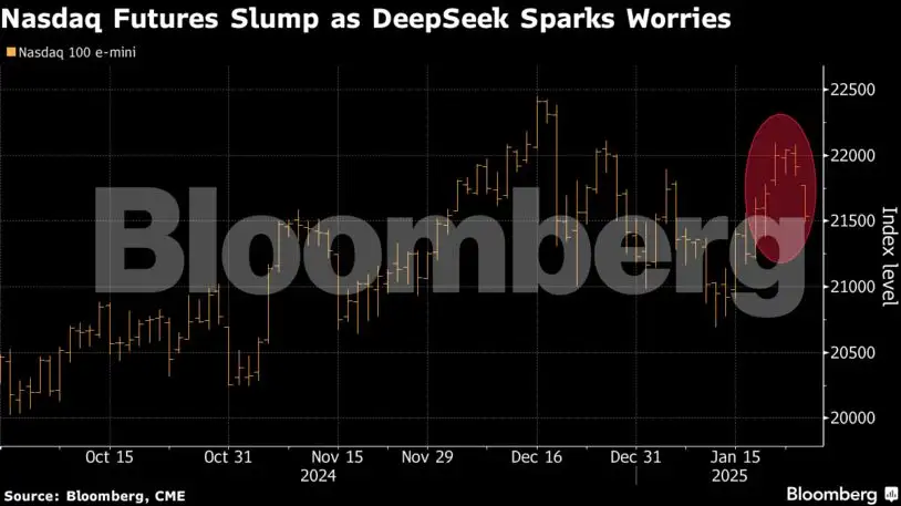 Nasdaq faces $2 trillion wipeout in October as AI spending fears deepen