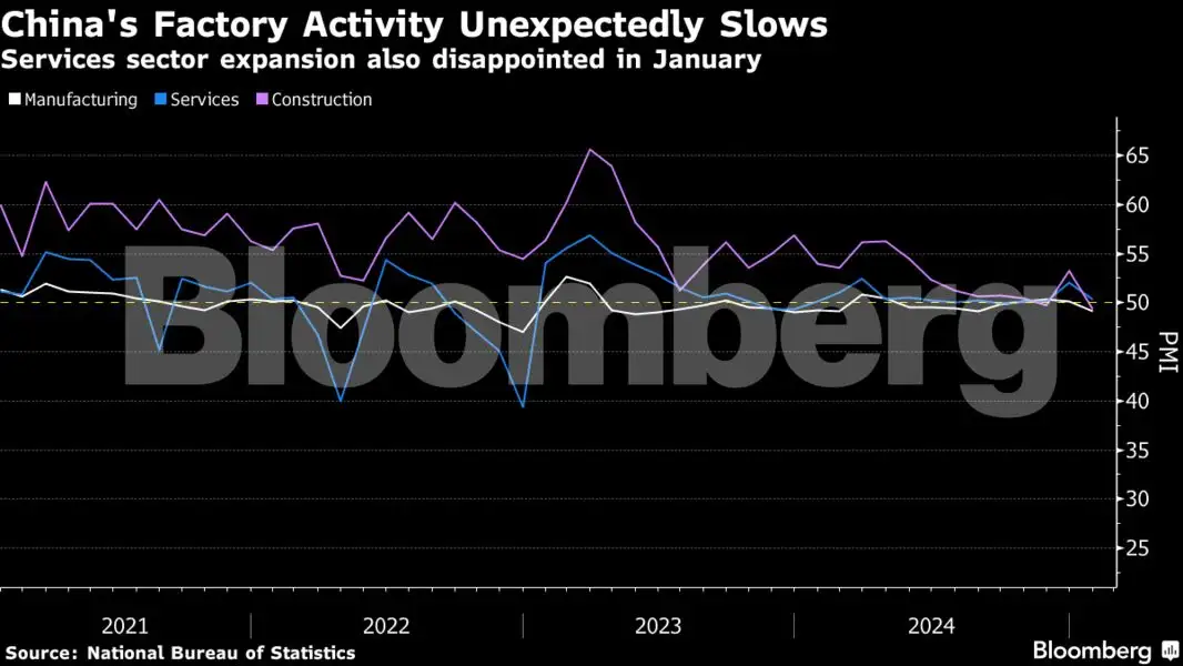 China’s economy stumbles in sign rebound hinges on more stimulus - The ...