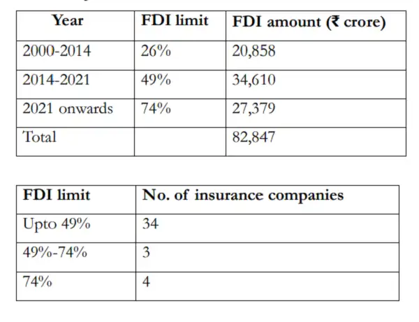 Budget 2025: FM announces 100% FDI in the insurance sector. All you ...