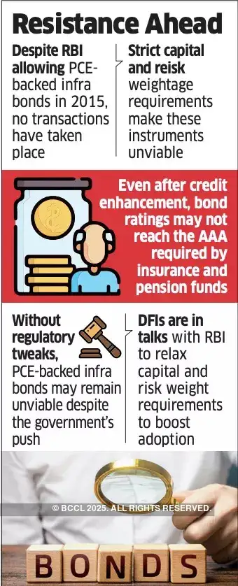 NaBFID Bond Issue 2025: Boost to India’s Long-Term Infrastructure Financing
