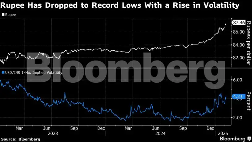 Bloomberg Interest Rates Reset Rates New RBI Governor set to begin interest rate cuts as global risks ...