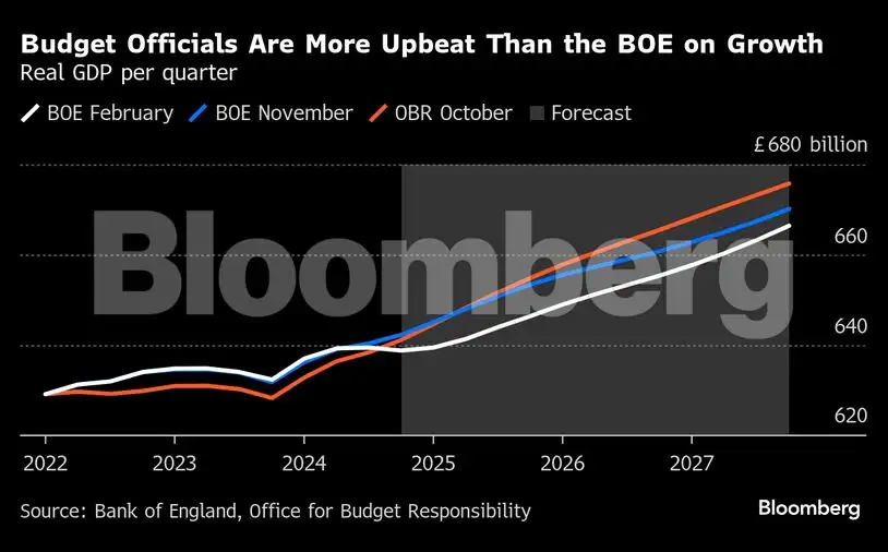 Charting the Global Economy: US job growth cools, BOE cuts rates - The ...