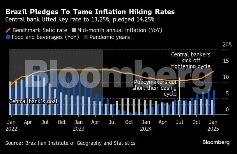 Charting the Global Economy: US job growth cools, BOE cuts rates - The ...