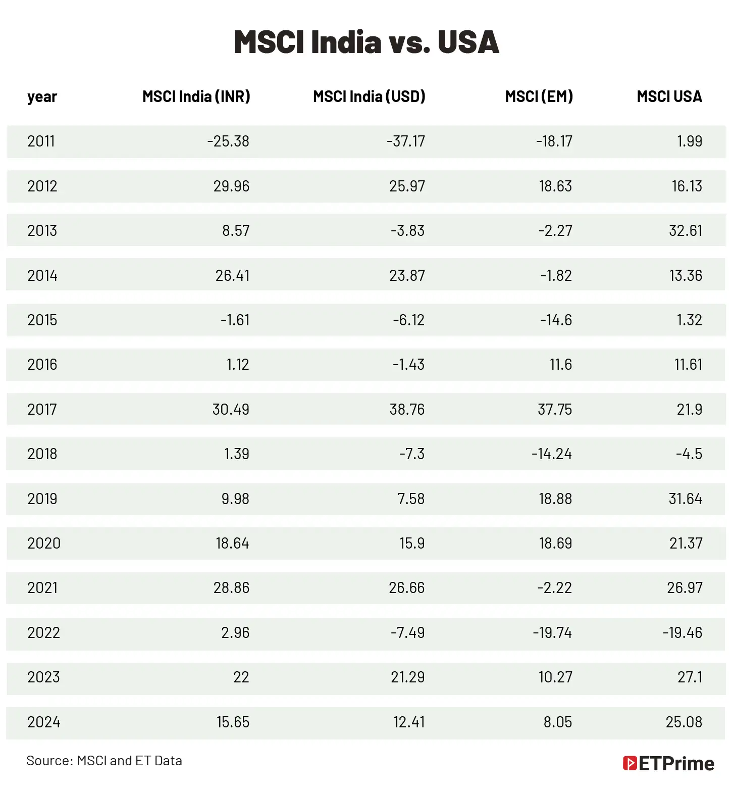 MSCI India vs USA@2x