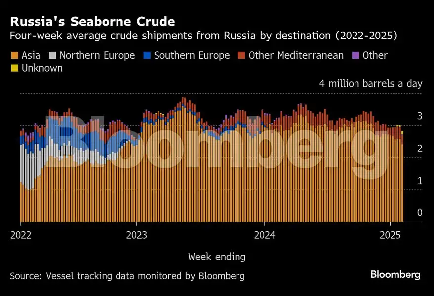 Global Inflation Rates Bloomberg Charting the global economy: US inflation picks up ahead of Trump's ...