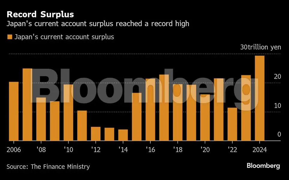 Global Inflation Rates Bloomberg Charting the global economy: US inflation picks up ahead of Trump's ...