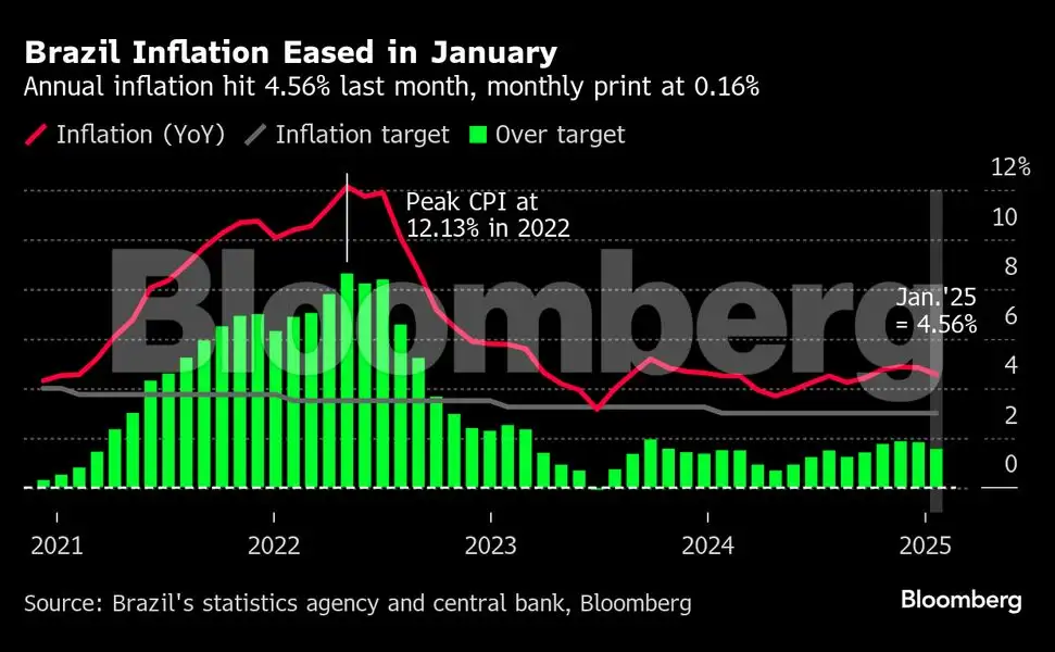 Charting the global economy: US inflation picks up ahead of Trump's ...