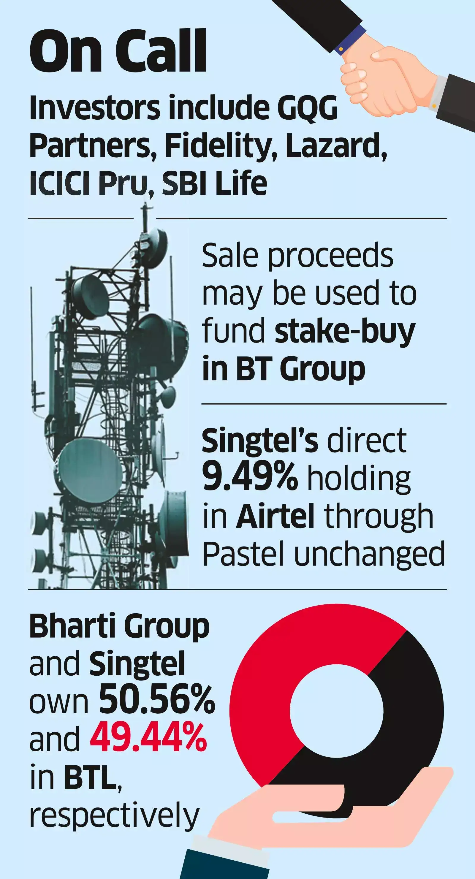 Bharti Airtel stake sale: Mittal family company sells Rs 8,485-crore of ...