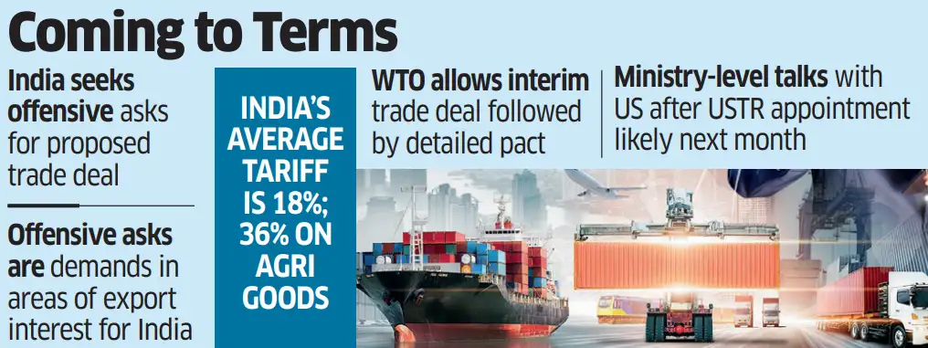 India US Trade Pact: Ministry-level talks likely to take place soon ...