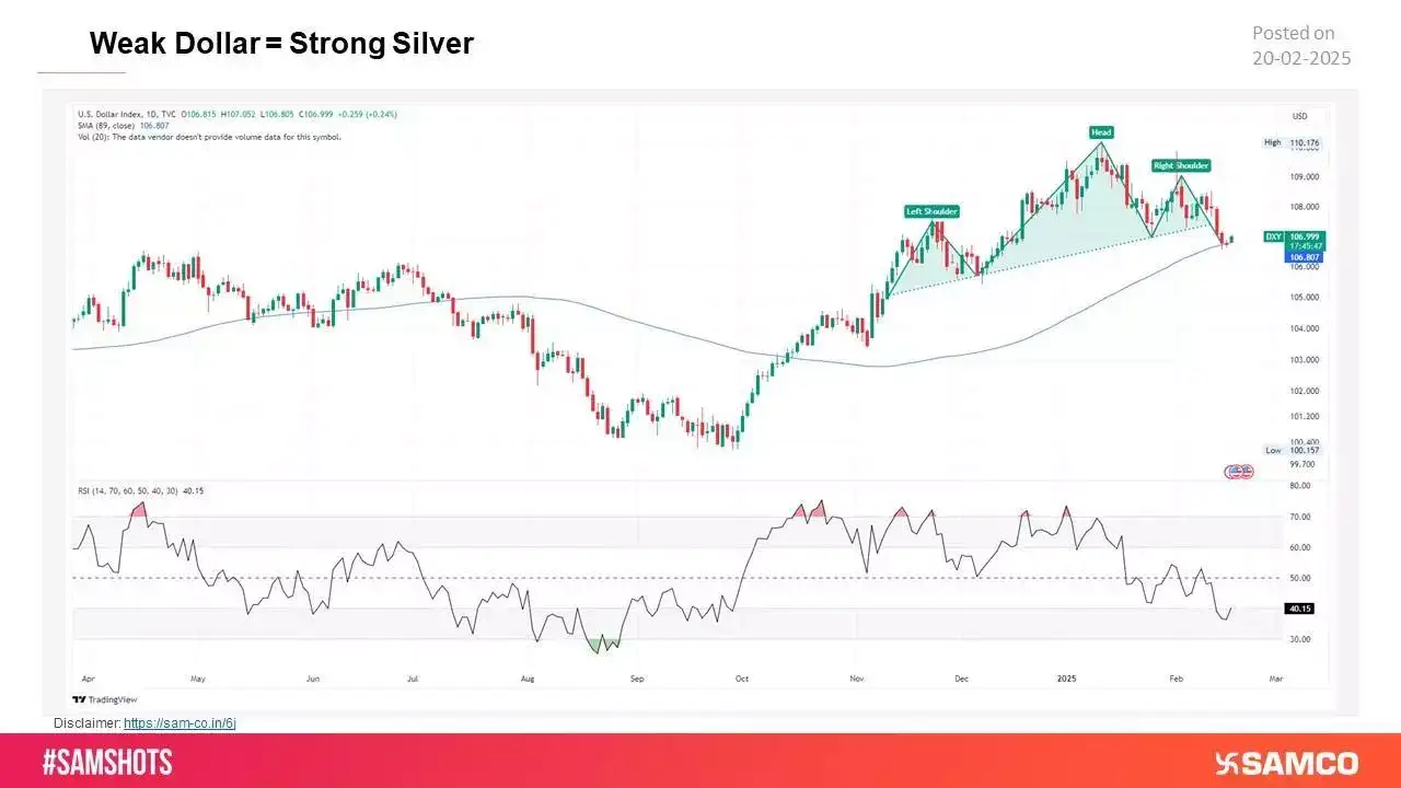 Silver Price Charts And Other Factors Say Now Is Time To Gold And
