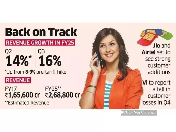 Cash counters ringing at telcos; revenue set to surge 17% in q4 - The ...