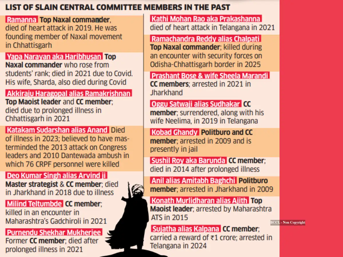 The Naxal story: A shrinking red citadel, road to March 2026 deadline ...