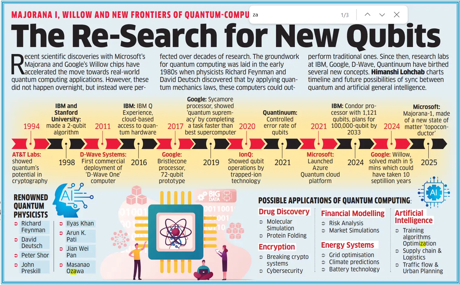 ET Graphics: Majorana I, Willow and new frontiers of quantum computing ...