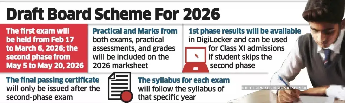 You may get to appear for CBSE Class 10 exam twice a year starting 2026 ...