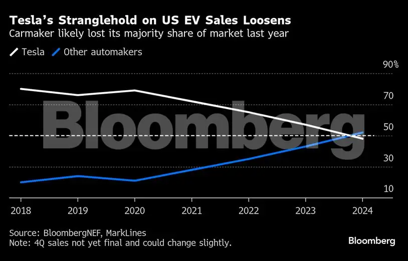 Tesla feels the wrath of anti-Elon Musk backlash - The Economic Times