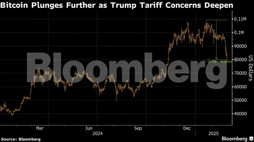 Bitcoin Trump tariff