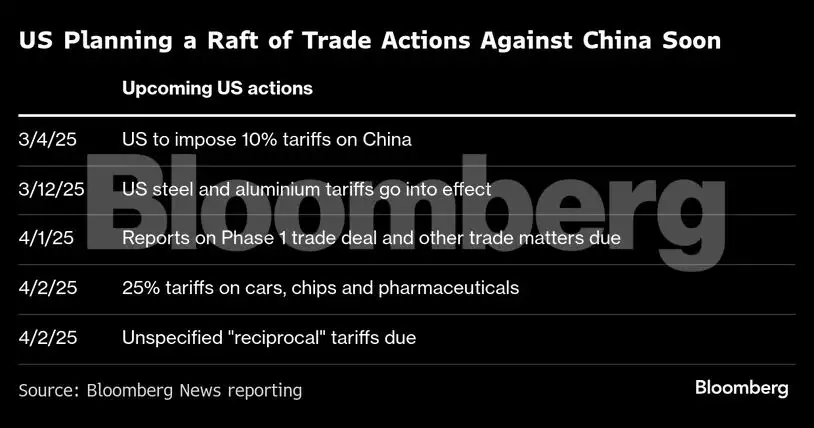 All the ways China could respond to Trump’s ramped up trade war - The ...