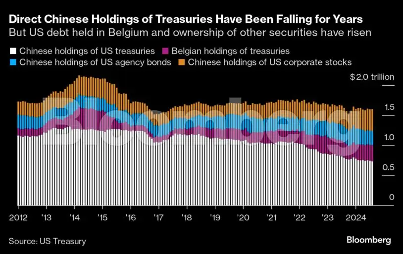 All the ways China could respond to Trump’s ramped up trade war - The ...