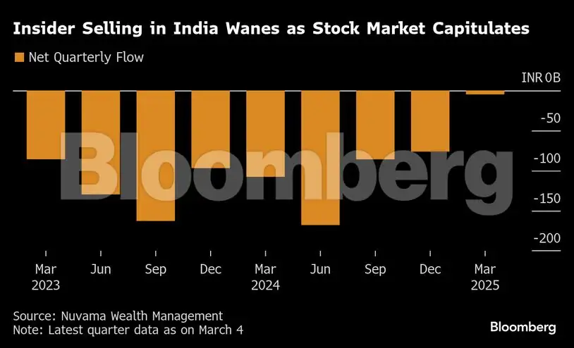 STOCK MARKET 3