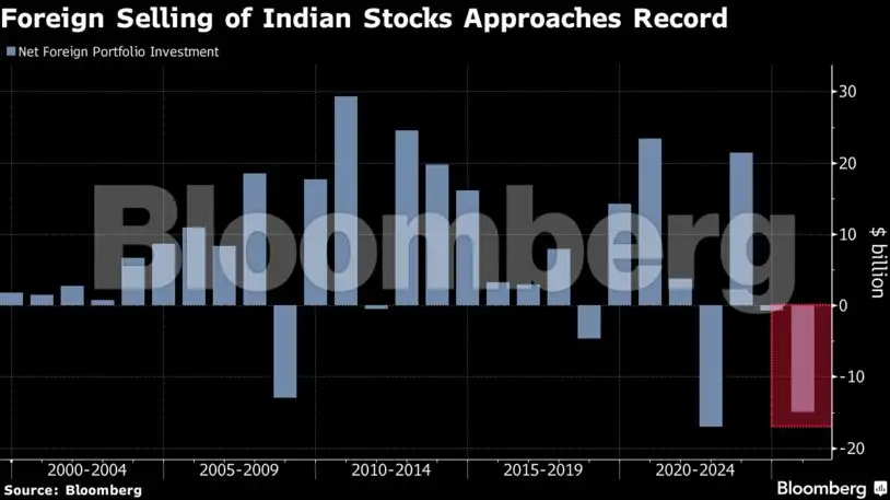 STOCK MARKET 2