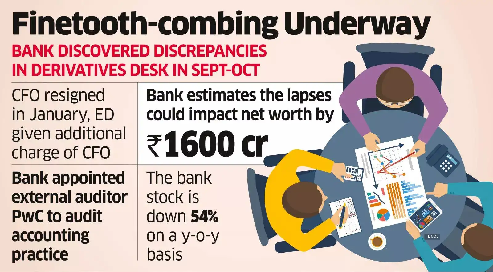 IndusInd Auditors Seek Forensic Scrutiny of Derivatives Portfolio IndusInd Auditors Seek Forensic Scrutiny of Derivatives Portfolio