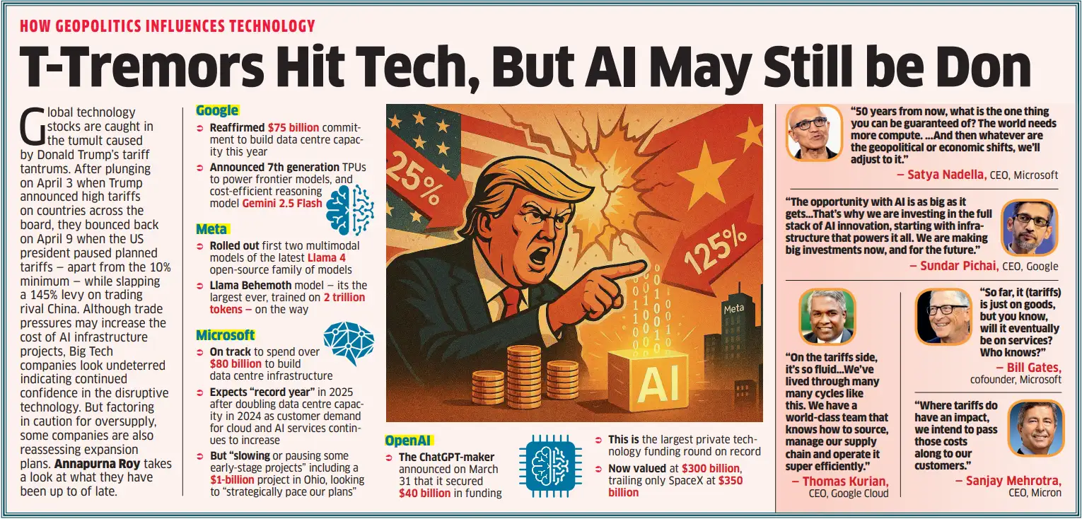 ET Graphics: How geopolitics influences technology - The Economic Times