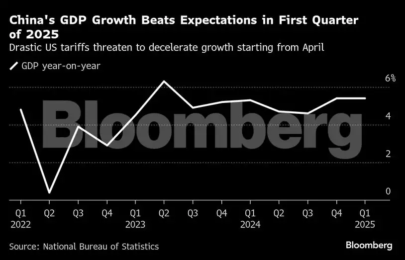 First shockwaves of Trump’s tariffs are about to hit the world economy ...