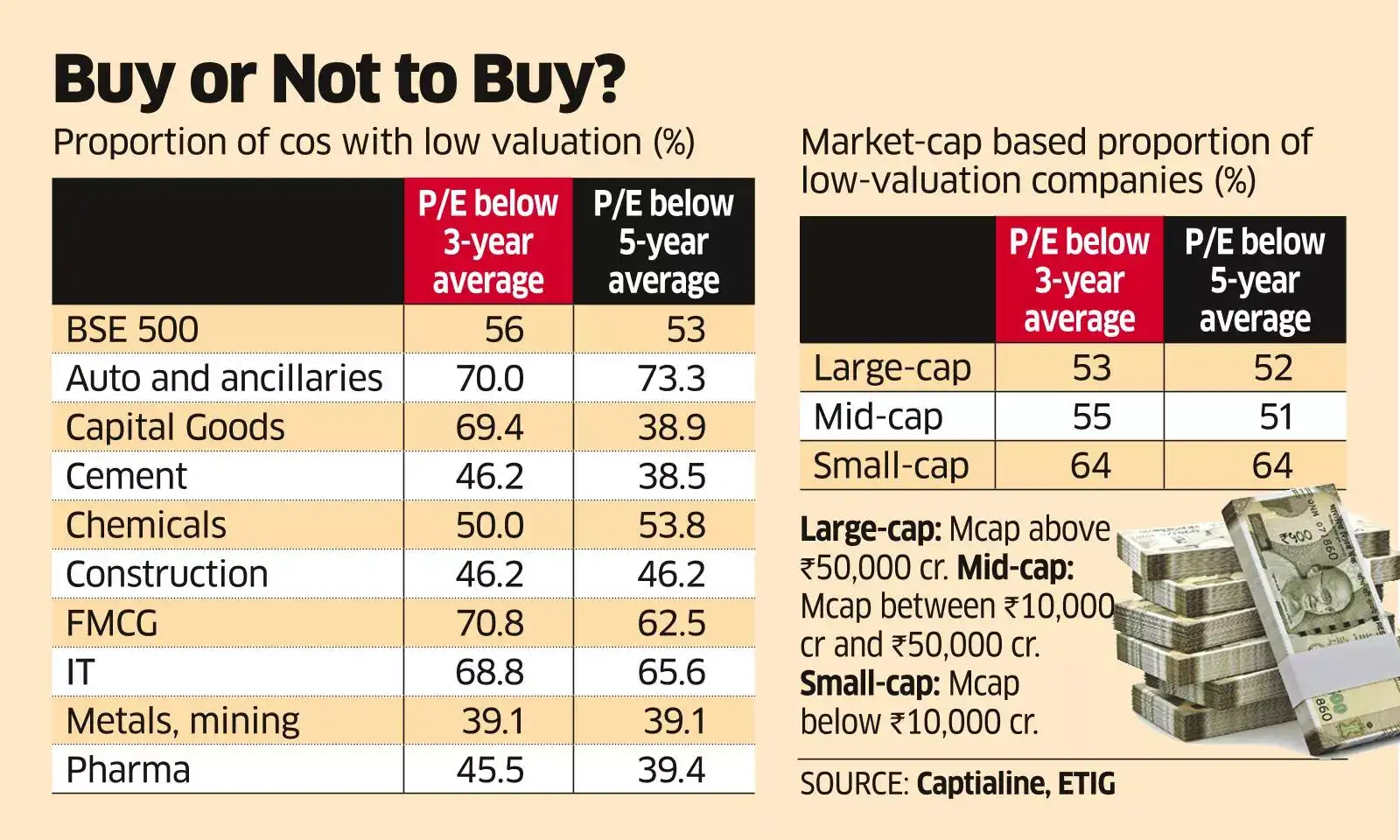 Valuations Look Attractive but Take Stock of Sector Headwinds Valuations Look Attractive but Take Stock of Sector Headwinds