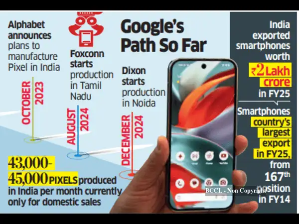 Alphabet Inc shifts Google Pixel production from Vietnam to India amid ...