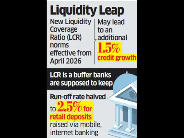 RBI's new liquidity norms expected to boost bank lending by ₹3 lakh ...