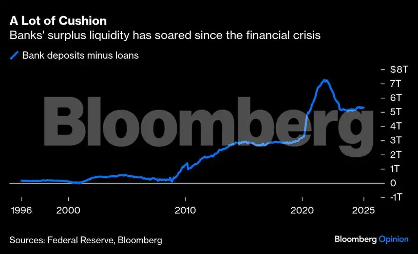 A recession really would be different for banks this time - The ...