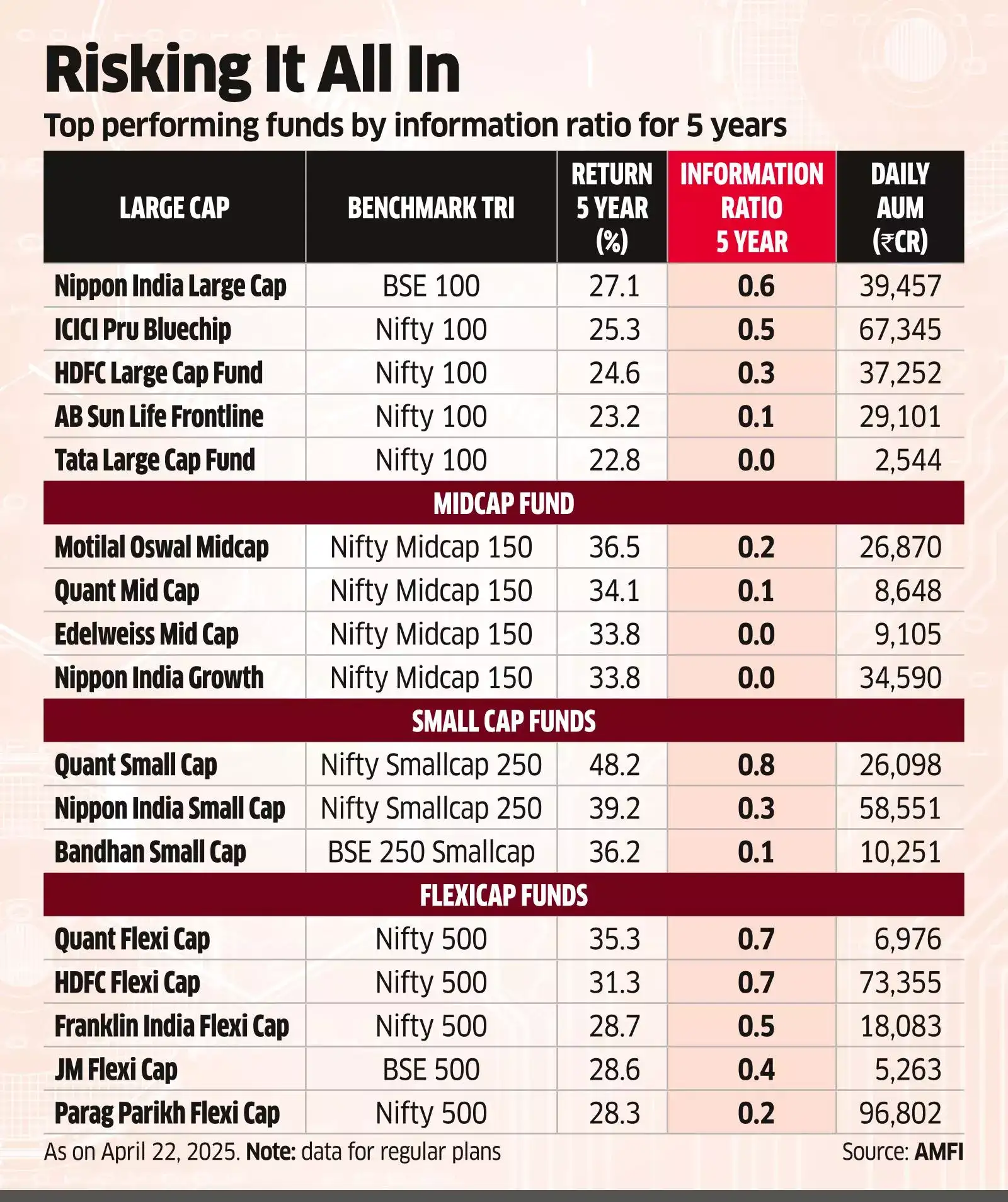 Equity Mutual Funds: Risk adjusted, majority of equity funds fail to beat  benchmarks - The Economic Times