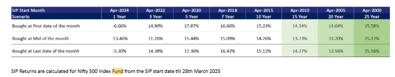 प्रतिमा 2