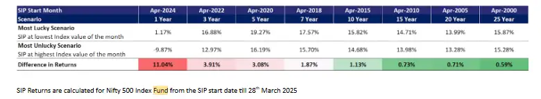 प्रतिमा 1