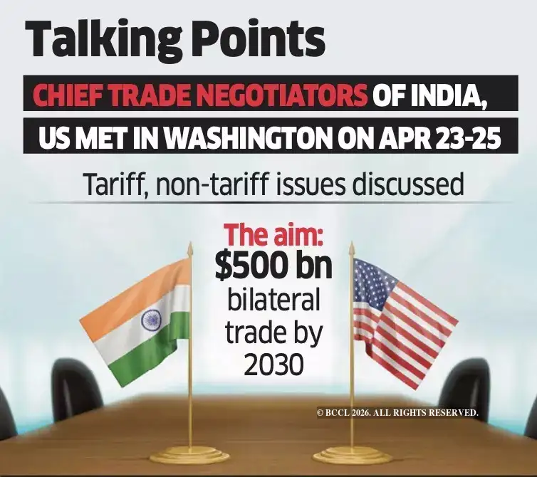 India, US push for early wins in trade talks, eye fall 2025 deal - The ...