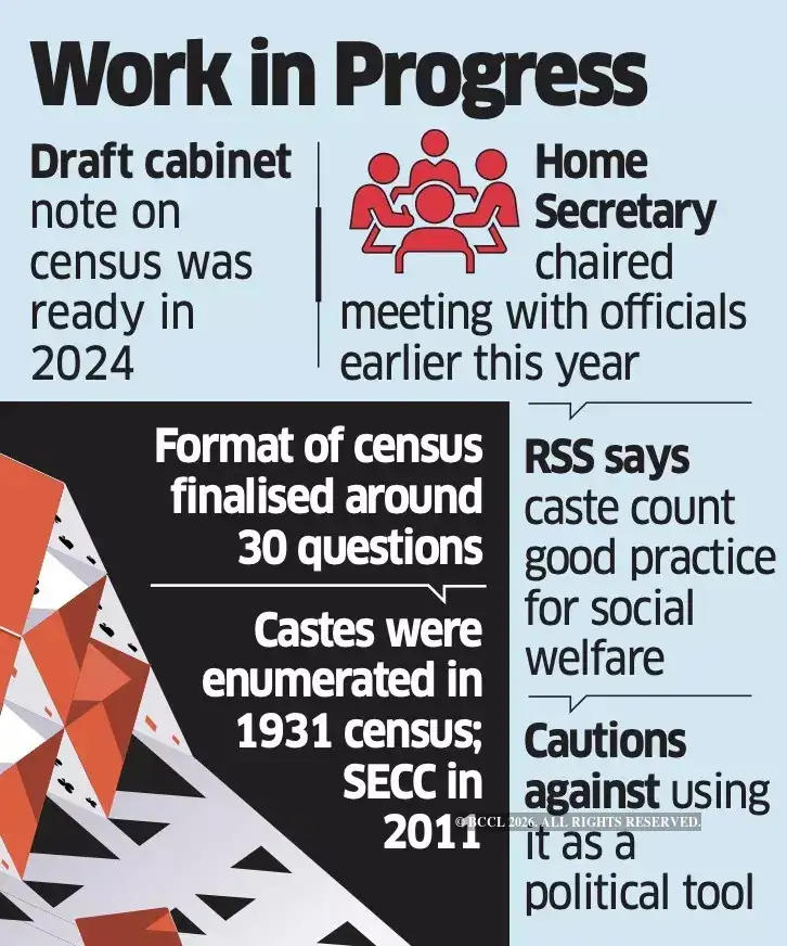 Cabinet calls for caste count in next census - The Economic Times